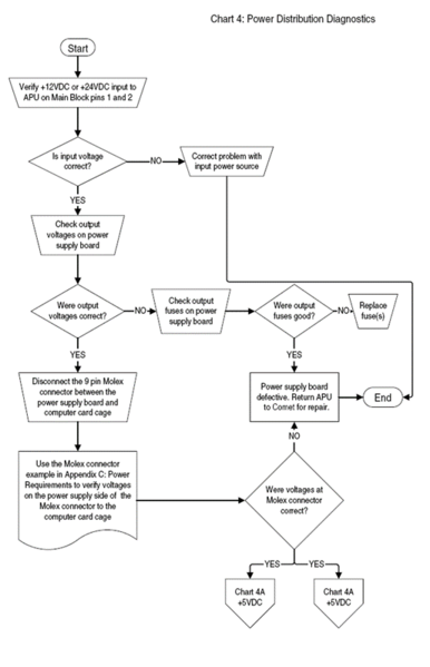 File:Chart 4 Power Distribution Diagnostics.png