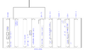 Thumbnail for version as of 16:43, 6 March 2025