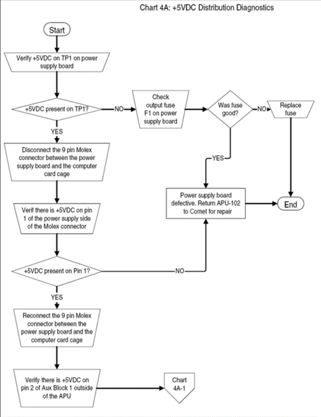 File:Chart 4A +5VDC Distribution Diagnostics.png