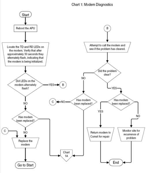 File:Chart 1 Modern Diagnostics.png