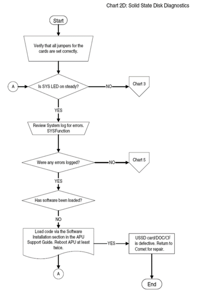 File:Chart 2D Solid State Diagnostics.png