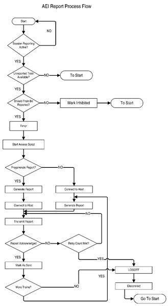 File:Figure 2.3Report Process Flow.jpg