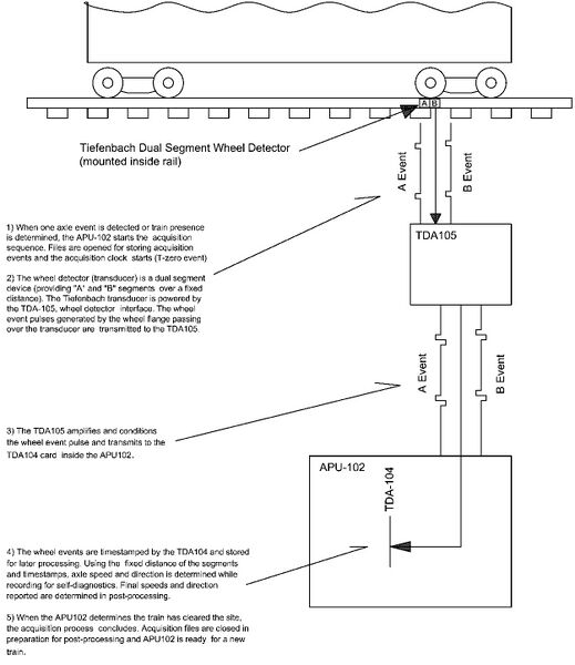 File:Figure 2.1Axle acquisition.jpg