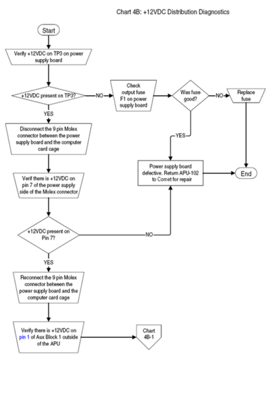 File:Chart 4B +12VDC Distribution Diagnostics.png