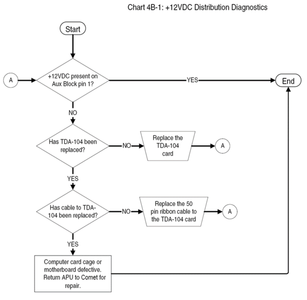 File:Chart 4B-1 12VDC Distribution Diagram.png