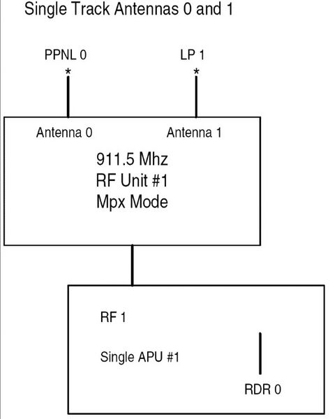 File:Figure E.1Single Track SLU Equipment.jpg